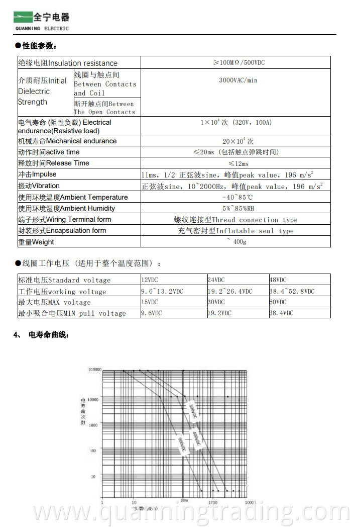 Qne100f4